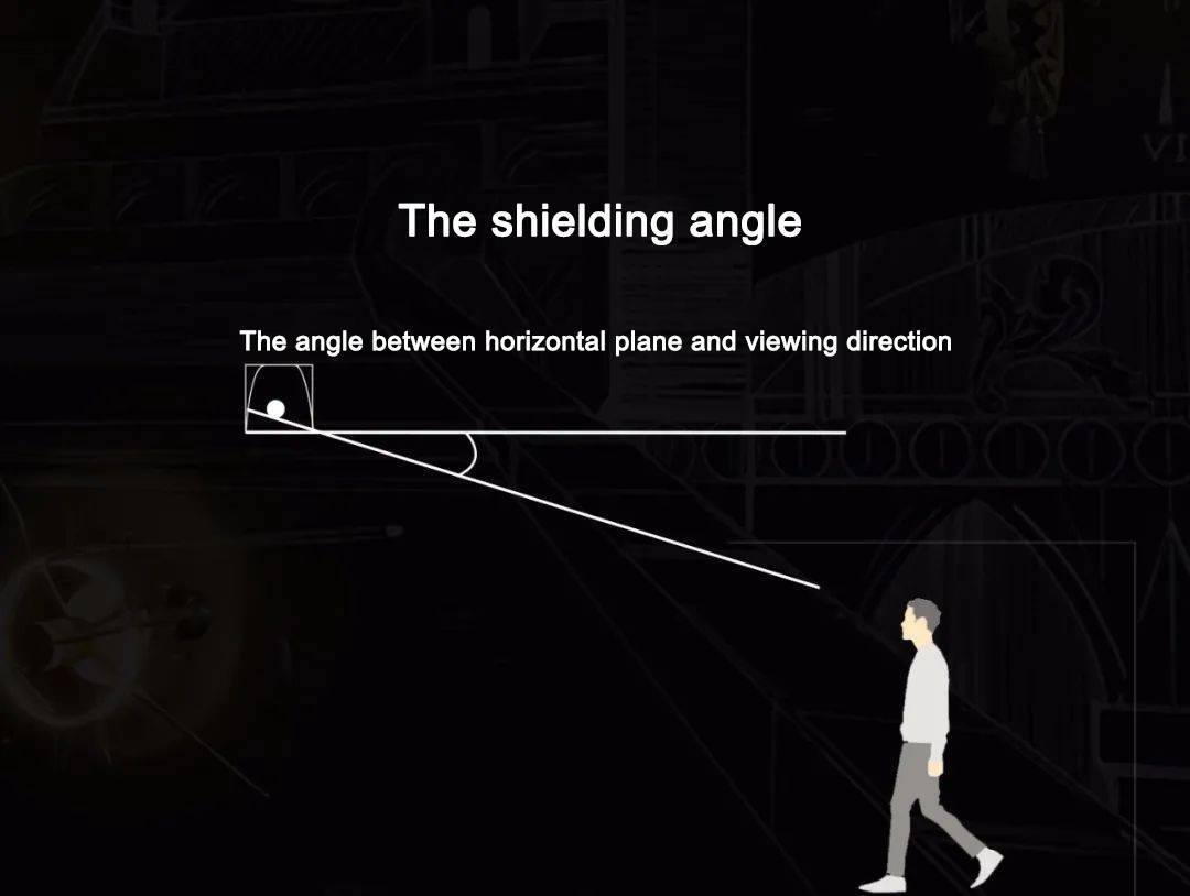 02 The shielding angle 1