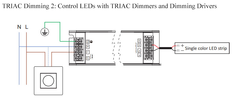 triac dimming LEDs