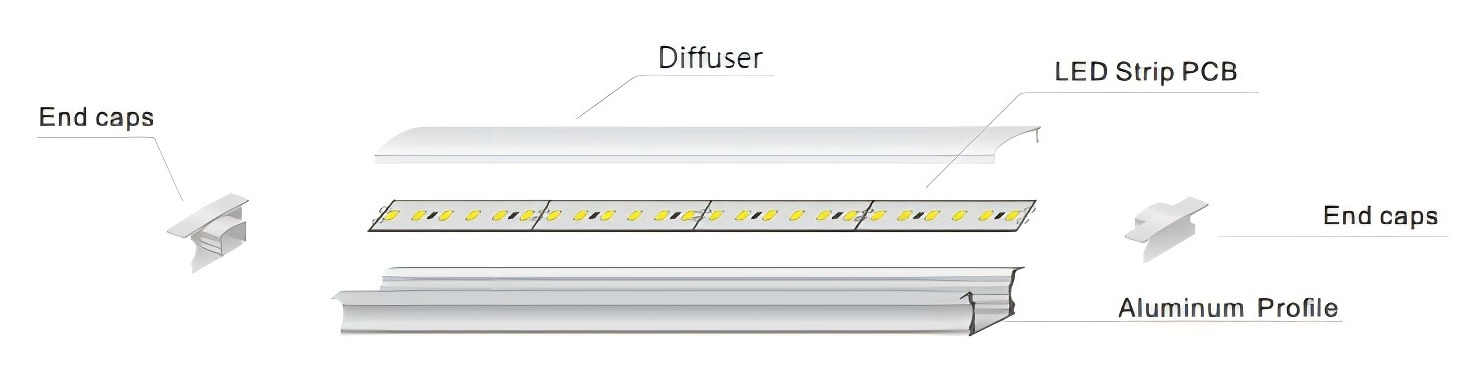 04 what is LED strip light aluminum channel